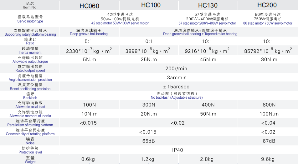 HC中空旋转盘减速机