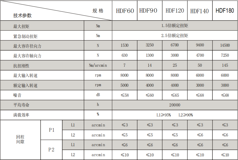 HDF圆法兰斜齿行星减速机