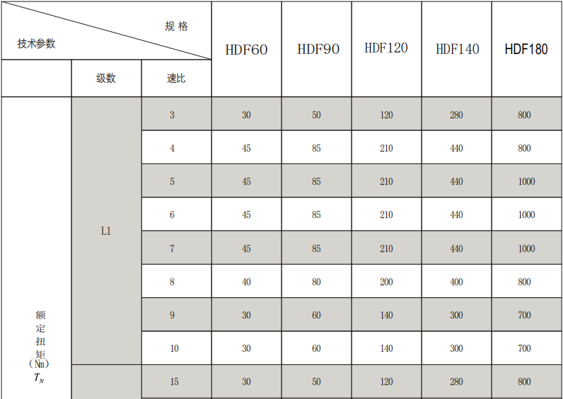 HDF圆法兰斜齿行星减速机